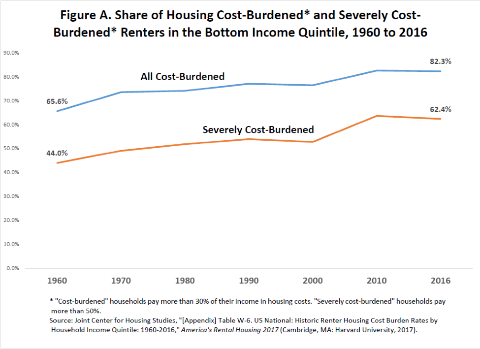 America Has a Right to Housing … for the Rich Demos